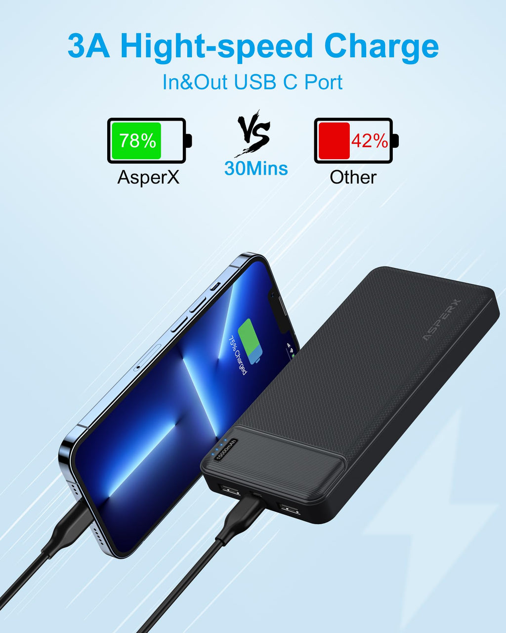 15,000mAh USB-C Power Bank 2-Pack — Powers Heated Gear & Phones
